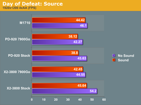 Day of Defeat: Source